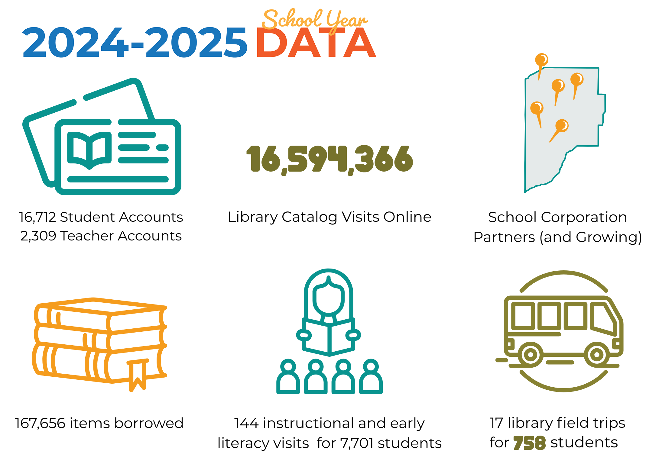 Section-8-2024-2025-School-Year-Data.png